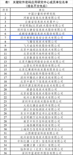 奧聯成為工信部關鍵軟件密碼應用研究中心密碼成員單位，領航網絡與信息安全軟件開發新篇章